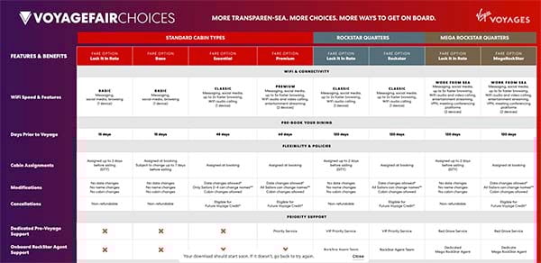 Virgin Fare Types Grid