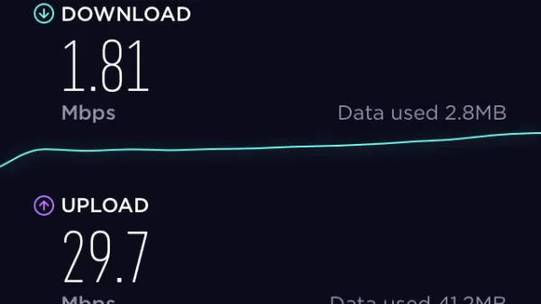 NCL Bliss Speed Test, December 2019